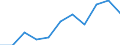 KN 62034950 /Exporte /Einheit = Preise (Euro/Bes. Maßeinheiten) /Partnerland: Belgien/Luxemburg /Meldeland: Eur27 /62034950:Hosen, Kurz, aus Künstlichen Chemiefasern, für Männer Oder Knaben (Ausg. aus Gewirken Oder Gestricken Sowie Unterhosen und Badehosen)