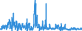 KN 62034950 /Exporte /Einheit = Preise (Euro/Bes. Maßeinheiten) /Partnerland: Deutschland /Meldeland: Eur27_2020 /62034950:Hosen, Kurz, aus Künstlichen Chemiefasern, für Männer Oder Knaben (Ausg. aus Gewirken Oder Gestricken Sowie Unterhosen und Badehosen)