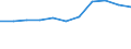 KN 6203 /Exporte /Einheit = Preise (Euro/Tonne) /Partnerland: Belgien/Luxemburg /Meldeland: Eur27 /6203:Anzüge, Kombinationen, Jacken, Lange Hosen `einschl. Kniebundhosen und ähnl. Hosen`, Latzhosen und Kurze Hosen, für Männer Oder Knaben (Ausg. aus Gewirken Oder Gestricken Sowie Windjacken und ähnl. Jacken, Westen [gesondert Gestellt], Trainingsanzüge, Skianzüge und Badebekleidung)