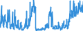 KN 6203 /Exporte /Einheit = Preise (Euro/Tonne) /Partnerland: Ceuta /Meldeland: Eur27_2020 /6203:Anzüge, Kombinationen, Jacken, Lange Hosen `einschl. Kniebundhosen und ähnl. Hosen`, Latzhosen und Kurze Hosen, für Männer Oder Knaben (Ausg. aus Gewirken Oder Gestricken Sowie Windjacken und ähnl. Jacken, Westen [gesondert Gestellt], Trainingsanzüge, Skianzüge und Badebekleidung)