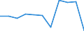 KN 6203 /Exporte /Einheit = Preise (Euro/Tonne) /Partnerland: Ceuta und Melilla /Meldeland: Eur27 /6203:Anzüge, Kombinationen, Jacken, Lange Hosen `einschl. Kniebundhosen und ähnl. Hosen`, Latzhosen und Kurze Hosen, für Männer Oder Knaben (Ausg. aus Gewirken Oder Gestricken Sowie Windjacken und ähnl. Jacken, Westen [gesondert Gestellt], Trainingsanzüge, Skianzüge und Badebekleidung)