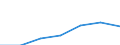 KN 6203 /Exporte /Einheit = Preise (Euro/Tonne) /Partnerland: Schweiz /Meldeland: Eur27 /6203:Anzüge, Kombinationen, Jacken, Lange Hosen `einschl. Kniebundhosen und ähnl. Hosen`, Latzhosen und Kurze Hosen, für Männer Oder Knaben (Ausg. aus Gewirken Oder Gestricken Sowie Windjacken und ähnl. Jacken, Westen [gesondert Gestellt], Trainingsanzüge, Skianzüge und Badebekleidung)