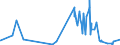 KN 6203 /Exporte /Einheit = Preise (Euro/Tonne) /Partnerland: Vatikanstadt /Meldeland: Eur27_2020 /6203:Anzüge, Kombinationen, Jacken, Lange Hosen `einschl. Kniebundhosen und ähnl. Hosen`, Latzhosen und Kurze Hosen, für Männer Oder Knaben (Ausg. aus Gewirken Oder Gestricken Sowie Windjacken und ähnl. Jacken, Westen [gesondert Gestellt], Trainingsanzüge, Skianzüge und Badebekleidung)