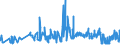 KN 6203 /Exporte /Einheit = Preise (Euro/Tonne) /Partnerland: San Marino /Meldeland: Eur27_2020 /6203:Anzüge, Kombinationen, Jacken, Lange Hosen `einschl. Kniebundhosen und ähnl. Hosen`, Latzhosen und Kurze Hosen, für Männer Oder Knaben (Ausg. aus Gewirken Oder Gestricken Sowie Windjacken und ähnl. Jacken, Westen [gesondert Gestellt], Trainingsanzüge, Skianzüge und Badebekleidung)