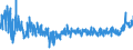 KN 6203 /Exporte /Einheit = Preise (Euro/Tonne) /Partnerland: Tuerkei /Meldeland: Eur27_2020 /6203:Anzüge, Kombinationen, Jacken, Lange Hosen `einschl. Kniebundhosen und ähnl. Hosen`, Latzhosen und Kurze Hosen, für Männer Oder Knaben (Ausg. aus Gewirken Oder Gestricken Sowie Windjacken und ähnl. Jacken, Westen [gesondert Gestellt], Trainingsanzüge, Skianzüge und Badebekleidung)