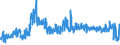 KN 6203 /Exporte /Einheit = Preise (Euro/Tonne) /Partnerland: Litauen /Meldeland: Eur27_2020 /6203:Anzüge, Kombinationen, Jacken, Lange Hosen `einschl. Kniebundhosen und ähnl. Hosen`, Latzhosen und Kurze Hosen, für Männer Oder Knaben (Ausg. aus Gewirken Oder Gestricken Sowie Windjacken und ähnl. Jacken, Westen [gesondert Gestellt], Trainingsanzüge, Skianzüge und Badebekleidung)