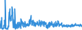 KN 6203 /Exporte /Einheit = Preise (Euro/Tonne) /Partnerland: Weissrussland /Meldeland: Eur27_2020 /6203:Anzüge, Kombinationen, Jacken, Lange Hosen `einschl. Kniebundhosen und ähnl. Hosen`, Latzhosen und Kurze Hosen, für Männer Oder Knaben (Ausg. aus Gewirken Oder Gestricken Sowie Windjacken und ähnl. Jacken, Westen [gesondert Gestellt], Trainingsanzüge, Skianzüge und Badebekleidung)