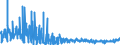 KN 6203 /Exporte /Einheit = Preise (Euro/Tonne) /Partnerland: Georgien /Meldeland: Eur27_2020 /6203:Anzüge, Kombinationen, Jacken, Lange Hosen `einschl. Kniebundhosen und ähnl. Hosen`, Latzhosen und Kurze Hosen, für Männer Oder Knaben (Ausg. aus Gewirken Oder Gestricken Sowie Windjacken und ähnl. Jacken, Westen [gesondert Gestellt], Trainingsanzüge, Skianzüge und Badebekleidung)