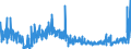 KN 6203 /Exporte /Einheit = Preise (Euro/Tonne) /Partnerland: Aserbaidschan /Meldeland: Eur27_2020 /6203:Anzüge, Kombinationen, Jacken, Lange Hosen `einschl. Kniebundhosen und ähnl. Hosen`, Latzhosen und Kurze Hosen, für Männer Oder Knaben (Ausg. aus Gewirken Oder Gestricken Sowie Windjacken und ähnl. Jacken, Westen [gesondert Gestellt], Trainingsanzüge, Skianzüge und Badebekleidung)