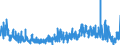 KN 6203 /Exporte /Einheit = Preise (Euro/Tonne) /Partnerland: Algerien /Meldeland: Eur27_2020 /6203:Anzüge, Kombinationen, Jacken, Lange Hosen `einschl. Kniebundhosen und ähnl. Hosen`, Latzhosen und Kurze Hosen, für Männer Oder Knaben (Ausg. aus Gewirken Oder Gestricken Sowie Windjacken und ähnl. Jacken, Westen [gesondert Gestellt], Trainingsanzüge, Skianzüge und Badebekleidung)