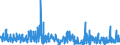 KN 6203 /Exporte /Einheit = Preise (Euro/Tonne) /Partnerland: Libyen /Meldeland: Eur27_2020 /6203:Anzüge, Kombinationen, Jacken, Lange Hosen `einschl. Kniebundhosen und ähnl. Hosen`, Latzhosen und Kurze Hosen, für Männer Oder Knaben (Ausg. aus Gewirken Oder Gestricken Sowie Windjacken und ähnl. Jacken, Westen [gesondert Gestellt], Trainingsanzüge, Skianzüge und Badebekleidung)