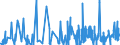 KN 6203 /Exporte /Einheit = Preise (Euro/Tonne) /Partnerland: Burkina Faso /Meldeland: Eur27_2020 /6203:Anzüge, Kombinationen, Jacken, Lange Hosen `einschl. Kniebundhosen und ähnl. Hosen`, Latzhosen und Kurze Hosen, für Männer Oder Knaben (Ausg. aus Gewirken Oder Gestricken Sowie Windjacken und ähnl. Jacken, Westen [gesondert Gestellt], Trainingsanzüge, Skianzüge und Badebekleidung)