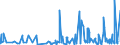 KN 6203 /Exporte /Einheit = Preise (Euro/Tonne) /Partnerland: Niger /Meldeland: Eur27_2020 /6203:Anzüge, Kombinationen, Jacken, Lange Hosen `einschl. Kniebundhosen und ähnl. Hosen`, Latzhosen und Kurze Hosen, für Männer Oder Knaben (Ausg. aus Gewirken Oder Gestricken Sowie Windjacken und ähnl. Jacken, Westen [gesondert Gestellt], Trainingsanzüge, Skianzüge und Badebekleidung)