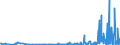 KN 6203 /Exporte /Einheit = Preise (Euro/Tonne) /Partnerland: Sierra Leone /Meldeland: Eur27_2020 /6203:Anzüge, Kombinationen, Jacken, Lange Hosen `einschl. Kniebundhosen und ähnl. Hosen`, Latzhosen und Kurze Hosen, für Männer Oder Knaben (Ausg. aus Gewirken Oder Gestricken Sowie Windjacken und ähnl. Jacken, Westen [gesondert Gestellt], Trainingsanzüge, Skianzüge und Badebekleidung)