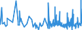 KN 6203 /Exporte /Einheit = Preise (Euro/Tonne) /Partnerland: Liberia /Meldeland: Eur27_2020 /6203:Anzüge, Kombinationen, Jacken, Lange Hosen `einschl. Kniebundhosen und ähnl. Hosen`, Latzhosen und Kurze Hosen, für Männer Oder Knaben (Ausg. aus Gewirken Oder Gestricken Sowie Windjacken und ähnl. Jacken, Westen [gesondert Gestellt], Trainingsanzüge, Skianzüge und Badebekleidung)