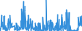 KN 6203 /Exporte /Einheit = Preise (Euro/Tonne) /Partnerland: Ghana /Meldeland: Eur27_2020 /6203:Anzüge, Kombinationen, Jacken, Lange Hosen `einschl. Kniebundhosen und ähnl. Hosen`, Latzhosen und Kurze Hosen, für Männer Oder Knaben (Ausg. aus Gewirken Oder Gestricken Sowie Windjacken und ähnl. Jacken, Westen [gesondert Gestellt], Trainingsanzüge, Skianzüge und Badebekleidung)