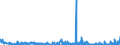 KN 6203 /Exporte /Einheit = Preise (Euro/Tonne) /Partnerland: Benin /Meldeland: Eur27_2020 /6203:Anzüge, Kombinationen, Jacken, Lange Hosen `einschl. Kniebundhosen und ähnl. Hosen`, Latzhosen und Kurze Hosen, für Männer Oder Knaben (Ausg. aus Gewirken Oder Gestricken Sowie Windjacken und ähnl. Jacken, Westen [gesondert Gestellt], Trainingsanzüge, Skianzüge und Badebekleidung)