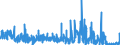 KN 6203 /Exporte /Einheit = Preise (Euro/Tonne) /Partnerland: Nigeria /Meldeland: Eur27_2020 /6203:Anzüge, Kombinationen, Jacken, Lange Hosen `einschl. Kniebundhosen und ähnl. Hosen`, Latzhosen und Kurze Hosen, für Männer Oder Knaben (Ausg. aus Gewirken Oder Gestricken Sowie Windjacken und ähnl. Jacken, Westen [gesondert Gestellt], Trainingsanzüge, Skianzüge und Badebekleidung)