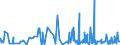 KN 6203 /Exporte /Einheit = Preise (Euro/Tonne) /Partnerland: Zentralaf.republik /Meldeland: Eur27_2020 /6203:Anzüge, Kombinationen, Jacken, Lange Hosen `einschl. Kniebundhosen und ähnl. Hosen`, Latzhosen und Kurze Hosen, für Männer Oder Knaben (Ausg. aus Gewirken Oder Gestricken Sowie Windjacken und ähnl. Jacken, Westen [gesondert Gestellt], Trainingsanzüge, Skianzüge und Badebekleidung)