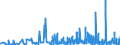 KN 6203 /Exporte /Einheit = Preise (Euro/Tonne) /Partnerland: Aequat.guin. /Meldeland: Eur27_2020 /6203:Anzüge, Kombinationen, Jacken, Lange Hosen `einschl. Kniebundhosen und ähnl. Hosen`, Latzhosen und Kurze Hosen, für Männer Oder Knaben (Ausg. aus Gewirken Oder Gestricken Sowie Windjacken und ähnl. Jacken, Westen [gesondert Gestellt], Trainingsanzüge, Skianzüge und Badebekleidung)