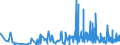 KN 6203 /Exporte /Einheit = Preise (Euro/Tonne) /Partnerland: S.tome /Meldeland: Eur27_2020 /6203:Anzüge, Kombinationen, Jacken, Lange Hosen `einschl. Kniebundhosen und ähnl. Hosen`, Latzhosen und Kurze Hosen, für Männer Oder Knaben (Ausg. aus Gewirken Oder Gestricken Sowie Windjacken und ähnl. Jacken, Westen [gesondert Gestellt], Trainingsanzüge, Skianzüge und Badebekleidung)