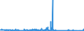 KN 62041100 /Exporte /Einheit = Preise (Euro/Bes. Maßeinheiten) /Partnerland: Luxemburg /Meldeland: Eur27_2020 /62041100:Kostüme aus Wolle Oder Feinen Tierhaaren, für Frauen Oder Mädchen (Ausg. aus Gewirken Oder Gestricken Sowie Ski-overalls und Badebekleidung)