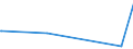 KN 62041100 /Exporte /Einheit = Preise (Euro/Bes. Maßeinheiten) /Partnerland: Mali /Meldeland: Europäische Union /62041100:Kostüme aus Wolle Oder Feinen Tierhaaren, für Frauen Oder Mädchen (Ausg. aus Gewirken Oder Gestricken Sowie Ski-overalls und Badebekleidung)