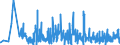 KN 62041200 /Exporte /Einheit = Preise (Euro/Bes. Maßeinheiten) /Partnerland: Slowakei /Meldeland: Eur27_2020 /62041200:Kostüme aus Baumwolle, für Frauen Oder Mädchen (Ausg. aus Gewirken Oder Gestricken Sowie Ski-overalls und Badebekleidung)