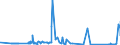 KN 62041200 /Exporte /Einheit = Preise (Euro/Bes. Maßeinheiten) /Partnerland: Kirgistan /Meldeland: Eur27_2020 /62041200:Kostüme aus Baumwolle, für Frauen Oder Mädchen (Ausg. aus Gewirken Oder Gestricken Sowie Ski-overalls und Badebekleidung)