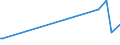 KN 62041200 /Exporte /Einheit = Preise (Euro/Bes. Maßeinheiten) /Partnerland: Mauretanien /Meldeland: Eur27_2020 /62041200:Kostüme aus Baumwolle, für Frauen Oder Mädchen (Ausg. aus Gewirken Oder Gestricken Sowie Ski-overalls und Badebekleidung)