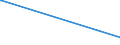 KN 62041200 /Exporte /Einheit = Preise (Euro/Bes. Maßeinheiten) /Partnerland: Sierra Leone /Meldeland: Europäische Union /62041200:Kostüme aus Baumwolle, für Frauen Oder Mädchen (Ausg. aus Gewirken Oder Gestricken Sowie Ski-overalls und Badebekleidung)