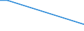 KN 62041200 /Exporte /Einheit = Preise (Euro/Bes. Maßeinheiten) /Partnerland: Zentralaf.republik /Meldeland: Eur15 /62041200:Kostüme aus Baumwolle, für Frauen Oder Mädchen (Ausg. aus Gewirken Oder Gestricken Sowie Ski-overalls und Badebekleidung)