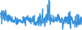 KN 62041300 /Exporte /Einheit = Preise (Euro/Bes. Maßeinheiten) /Partnerland: Niederlande /Meldeland: Eur27_2020 /62041300:Kostüme aus Synthetischen Chemiefasern, für Frauen Oder Mädchen (Ausg. aus Gewirken Oder Gestricken Sowie Ski-overalls und Badebekleidung)