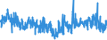 KN 62041300 /Exporte /Einheit = Preise (Euro/Bes. Maßeinheiten) /Partnerland: Deutschland /Meldeland: Eur27_2020 /62041300:Kostüme aus Synthetischen Chemiefasern, für Frauen Oder Mädchen (Ausg. aus Gewirken Oder Gestricken Sowie Ski-overalls und Badebekleidung)