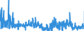 KN 62041300 /Exporte /Einheit = Preise (Euro/Bes. Maßeinheiten) /Partnerland: Italien /Meldeland: Eur27_2020 /62041300:Kostüme aus Synthetischen Chemiefasern, für Frauen Oder Mädchen (Ausg. aus Gewirken Oder Gestricken Sowie Ski-overalls und Badebekleidung)