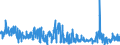 KN 62041300 /Exporte /Einheit = Preise (Euro/Bes. Maßeinheiten) /Partnerland: Irland /Meldeland: Eur27_2020 /62041300:Kostüme aus Synthetischen Chemiefasern, für Frauen Oder Mädchen (Ausg. aus Gewirken Oder Gestricken Sowie Ski-overalls und Badebekleidung)