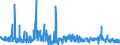 KN 62041300 /Exporte /Einheit = Preise (Euro/Bes. Maßeinheiten) /Partnerland: Daenemark /Meldeland: Eur27_2020 /62041300:Kostüme aus Synthetischen Chemiefasern, für Frauen Oder Mädchen (Ausg. aus Gewirken Oder Gestricken Sowie Ski-overalls und Badebekleidung)