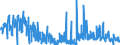 KN 62041300 /Exporte /Einheit = Preise (Euro/Bes. Maßeinheiten) /Partnerland: Griechenland /Meldeland: Eur27_2020 /62041300:Kostüme aus Synthetischen Chemiefasern, für Frauen Oder Mädchen (Ausg. aus Gewirken Oder Gestricken Sowie Ski-overalls und Badebekleidung)