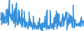 KN 62041300 /Exporte /Einheit = Preise (Euro/Bes. Maßeinheiten) /Partnerland: Spanien /Meldeland: Eur27_2020 /62041300:Kostüme aus Synthetischen Chemiefasern, für Frauen Oder Mädchen (Ausg. aus Gewirken Oder Gestricken Sowie Ski-overalls und Badebekleidung)