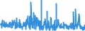 KN 62041300 /Exporte /Einheit = Preise (Euro/Bes. Maßeinheiten) /Partnerland: Luxemburg /Meldeland: Eur27_2020 /62041300:Kostüme aus Synthetischen Chemiefasern, für Frauen Oder Mädchen (Ausg. aus Gewirken Oder Gestricken Sowie Ski-overalls und Badebekleidung)