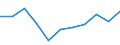 KN 62041300 /Exporte /Einheit = Preise (Euro/Bes. Maßeinheiten) /Partnerland: Ceuta und Melilla /Meldeland: Eur27 /62041300:Kostüme aus Synthetischen Chemiefasern, für Frauen Oder Mädchen (Ausg. aus Gewirken Oder Gestricken Sowie Ski-overalls und Badebekleidung)