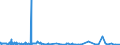 KN 62041300 /Exporte /Einheit = Preise (Euro/Bes. Maßeinheiten) /Partnerland: Melilla /Meldeland: Eur27_2020 /62041300:Kostüme aus Synthetischen Chemiefasern, für Frauen Oder Mädchen (Ausg. aus Gewirken Oder Gestricken Sowie Ski-overalls und Badebekleidung)