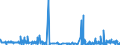 KN 62041300 /Exporte /Einheit = Preise (Euro/Bes. Maßeinheiten) /Partnerland: Island /Meldeland: Eur27_2020 /62041300:Kostüme aus Synthetischen Chemiefasern, für Frauen Oder Mädchen (Ausg. aus Gewirken Oder Gestricken Sowie Ski-overalls und Badebekleidung)