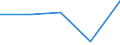 KN 62041300 /Exporte /Einheit = Preise (Euro/Bes. Maßeinheiten) /Partnerland: Faeroer /Meldeland: Eur27 /62041300:Kostüme aus Synthetischen Chemiefasern, für Frauen Oder Mädchen (Ausg. aus Gewirken Oder Gestricken Sowie Ski-overalls und Badebekleidung)