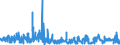 KN 62041300 /Exporte /Einheit = Preise (Euro/Bes. Maßeinheiten) /Partnerland: Norwegen /Meldeland: Eur27_2020 /62041300:Kostüme aus Synthetischen Chemiefasern, für Frauen Oder Mädchen (Ausg. aus Gewirken Oder Gestricken Sowie Ski-overalls und Badebekleidung)