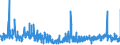 KN 62041300 /Exporte /Einheit = Preise (Euro/Bes. Maßeinheiten) /Partnerland: Schweden /Meldeland: Eur27_2020 /62041300:Kostüme aus Synthetischen Chemiefasern, für Frauen Oder Mädchen (Ausg. aus Gewirken Oder Gestricken Sowie Ski-overalls und Badebekleidung)