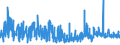 KN 62041300 /Exporte /Einheit = Preise (Euro/Bes. Maßeinheiten) /Partnerland: Finnland /Meldeland: Eur27_2020 /62041300:Kostüme aus Synthetischen Chemiefasern, für Frauen Oder Mädchen (Ausg. aus Gewirken Oder Gestricken Sowie Ski-overalls und Badebekleidung)