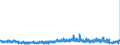 KN 62041300 /Exporte /Einheit = Preise (Euro/Bes. Maßeinheiten) /Partnerland: Oesterreich /Meldeland: Eur27_2020 /62041300:Kostüme aus Synthetischen Chemiefasern, für Frauen Oder Mädchen (Ausg. aus Gewirken Oder Gestricken Sowie Ski-overalls und Badebekleidung)