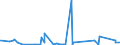 KN 62041300 /Exporte /Einheit = Preise (Euro/Bes. Maßeinheiten) /Partnerland: Gibraltar /Meldeland: Eur27_2020 /62041300:Kostüme aus Synthetischen Chemiefasern, für Frauen Oder Mädchen (Ausg. aus Gewirken Oder Gestricken Sowie Ski-overalls und Badebekleidung)