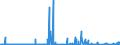 KN 62041300 /Exporte /Einheit = Preise (Euro/Bes. Maßeinheiten) /Partnerland: Tuerkei /Meldeland: Eur27_2020 /62041300:Kostüme aus Synthetischen Chemiefasern, für Frauen Oder Mädchen (Ausg. aus Gewirken Oder Gestricken Sowie Ski-overalls und Badebekleidung)